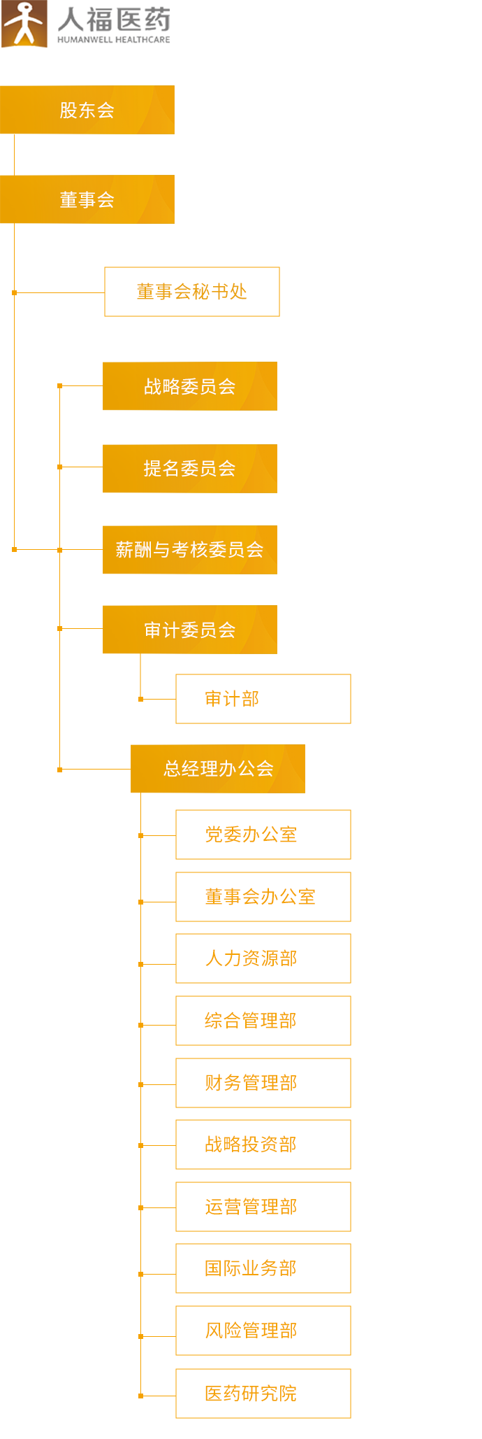 星空xingkong官方_组织架构_移动端图片